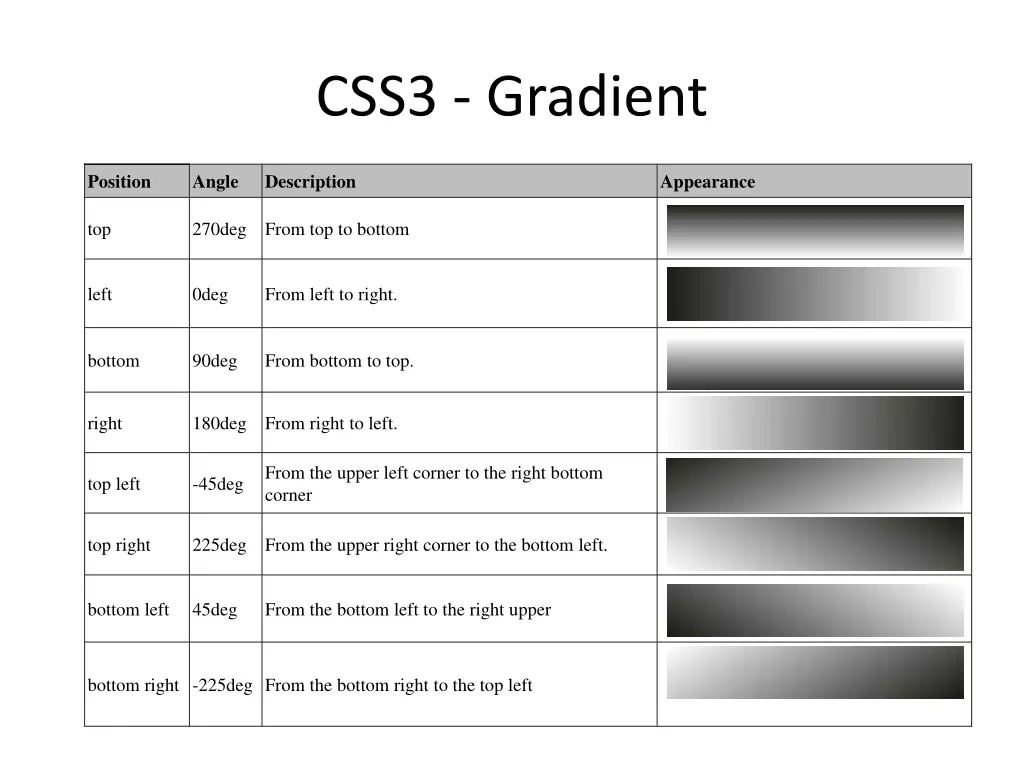 css3 gradient 1