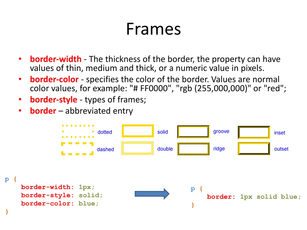 frames