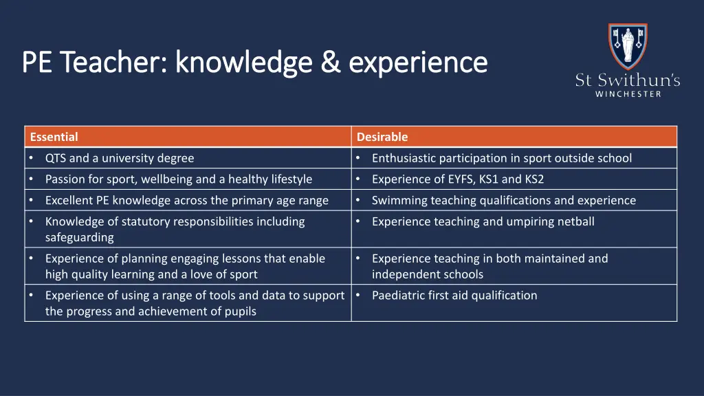 pe teacher knowledge experience pe teacher