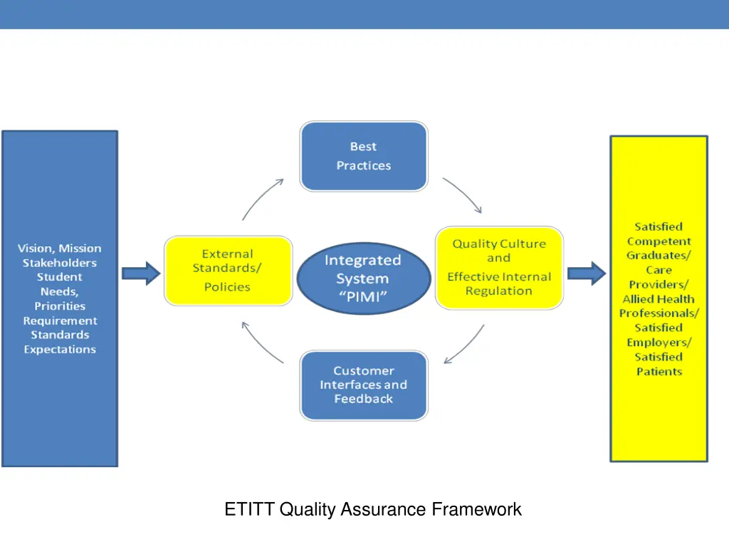 etitt quality assurance framework