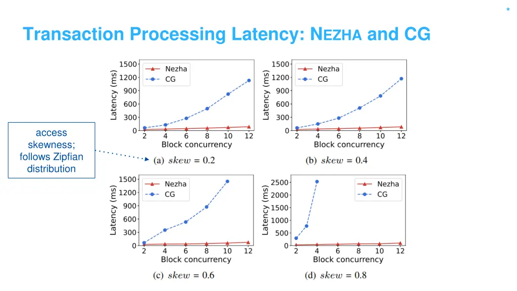 slide33