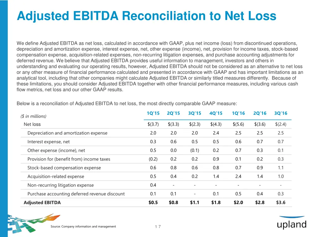 adjusted ebitda reconciliation to net loss