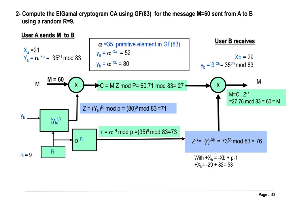 2 compute the elgamal cryptogram ca using