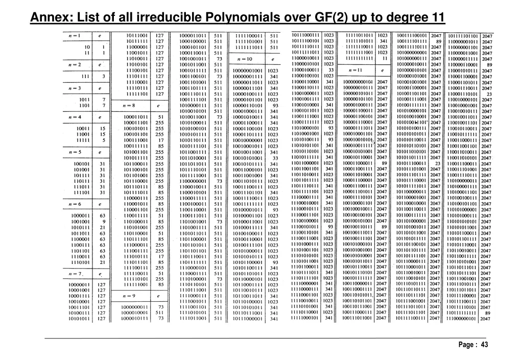 annex list of all irreducible polynomials over