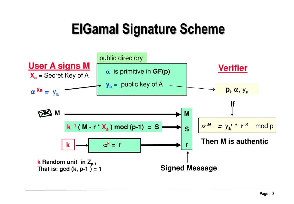 elgamal signature scheme