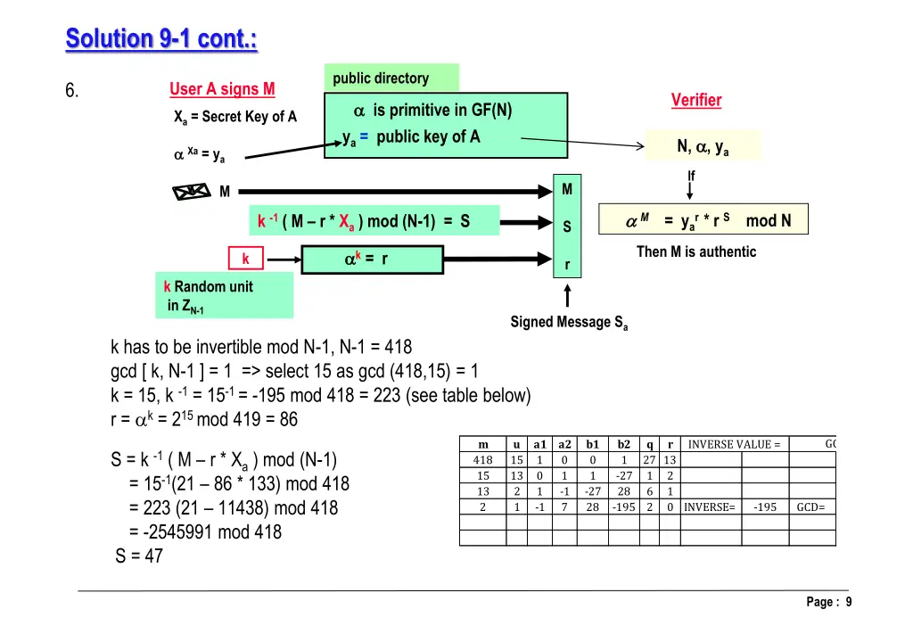 solution 9 1 cont 2