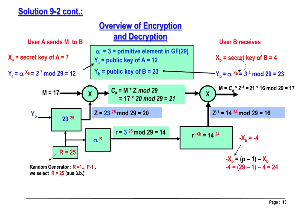 solution 9 2 cont 2
