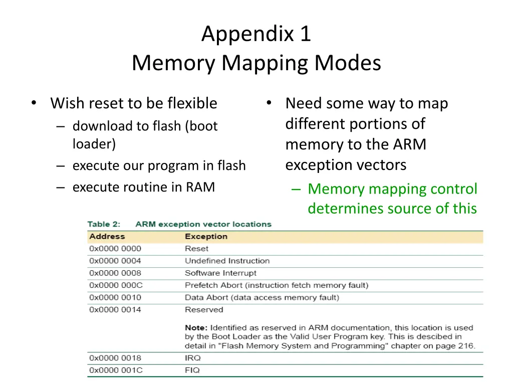 appendix 1