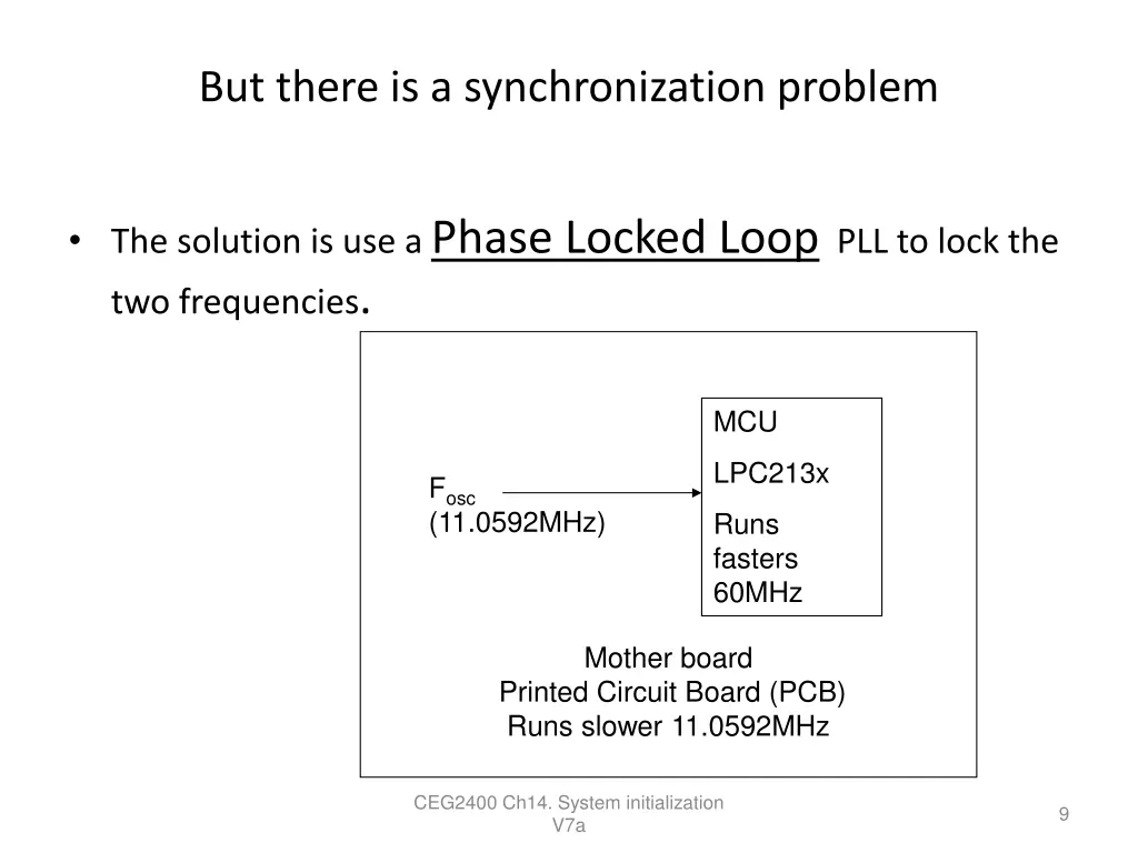 but there is a synchronization problem