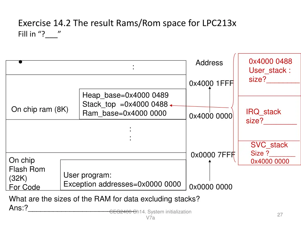 exercise 14 2 the result rams rom space