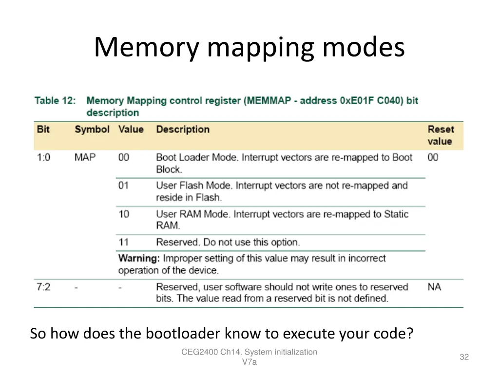 memory mapping modes 1