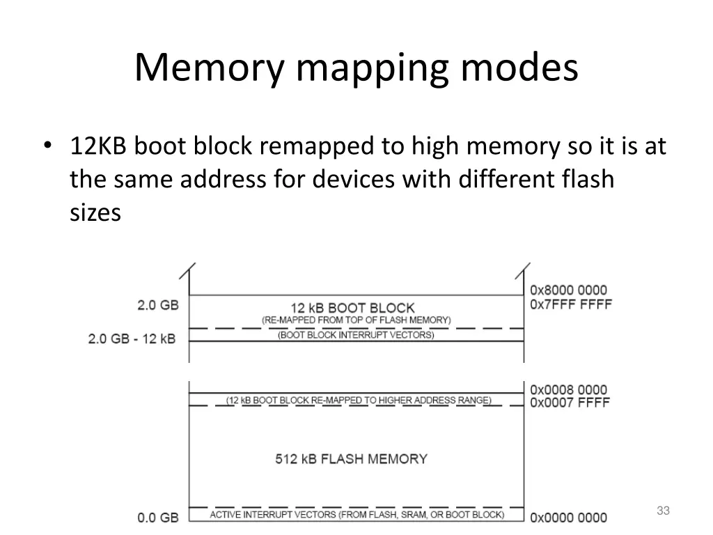 memory mapping modes 2