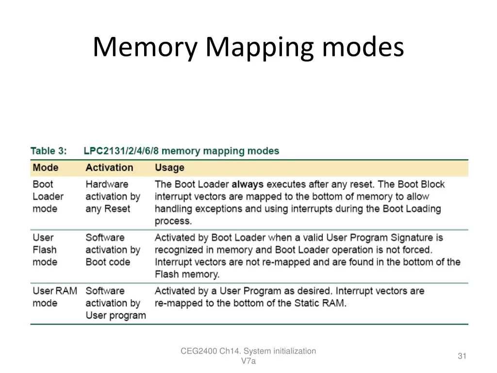memory mapping modes