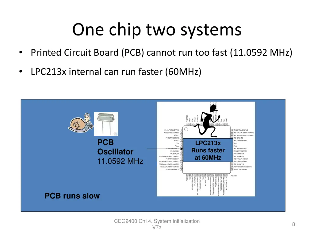 one chip two systems