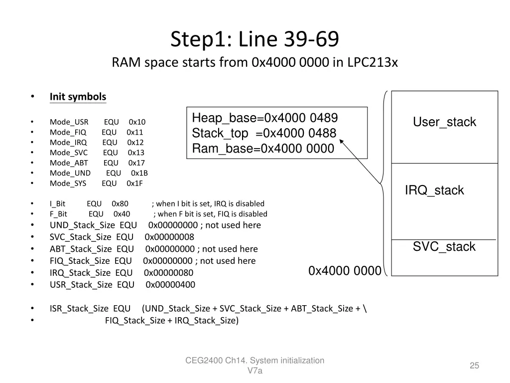 step1 line 39 69 ram space starts from 0x4000