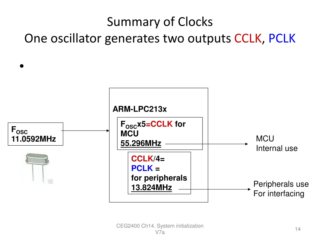 summary of clocks