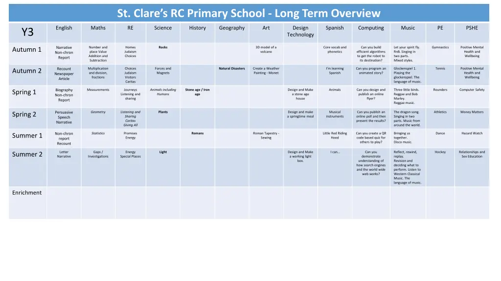 st clare s rc primary school long term overview 2