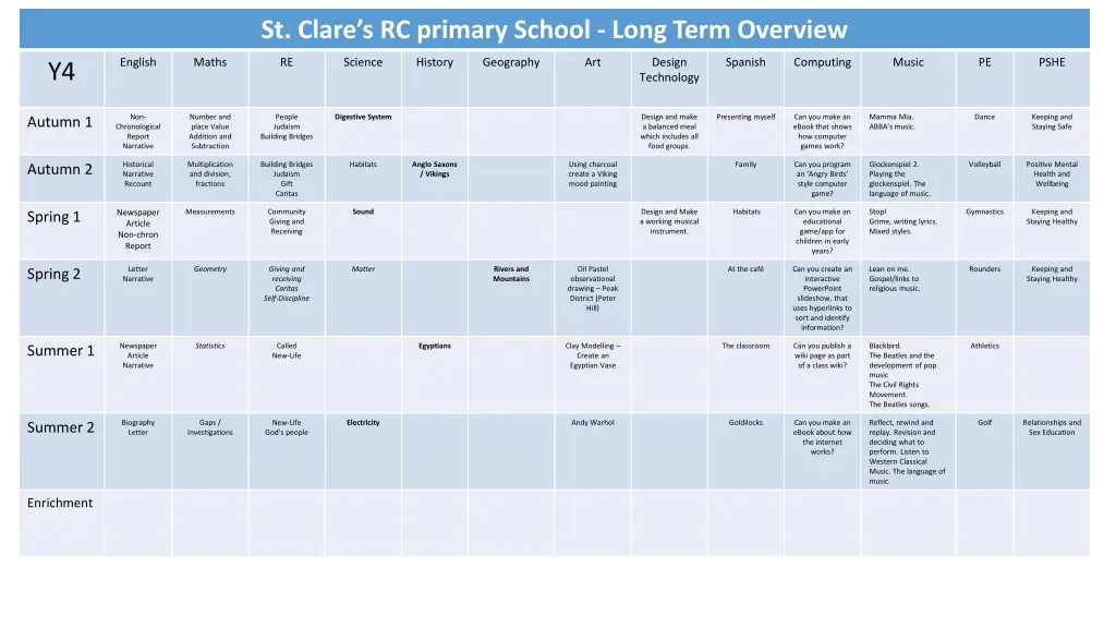 st clare s rc primary school long term overview 3