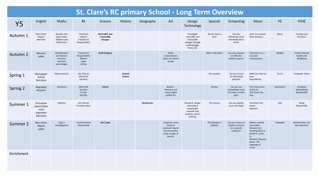 st clare s rc primary school long term overview 4