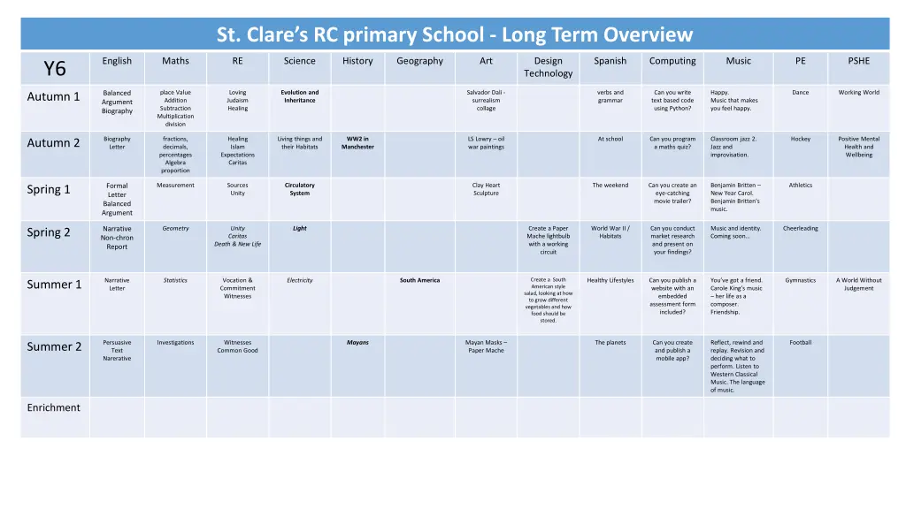 st clare s rc primary school long term overview 5