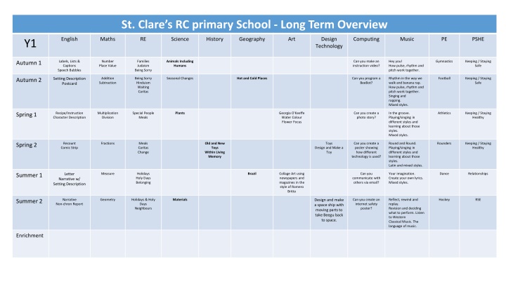 st clare s rc primary school long term overview
