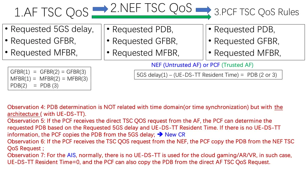 2 nef tsc qos