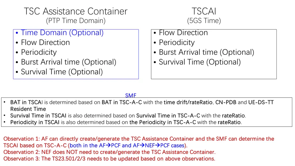tsc assistance container ptp time domain time