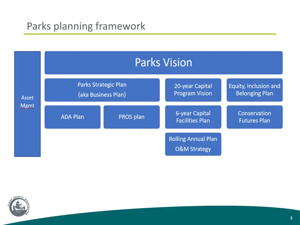 parks planning framework