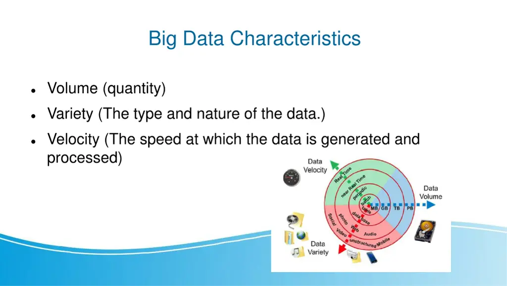 big data characteristics