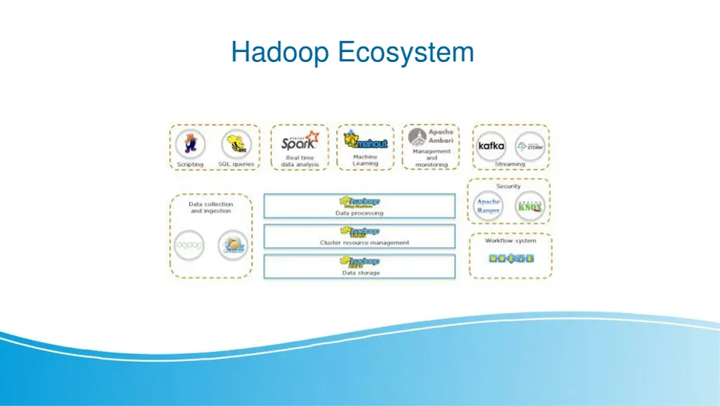 hadoop ecosystem