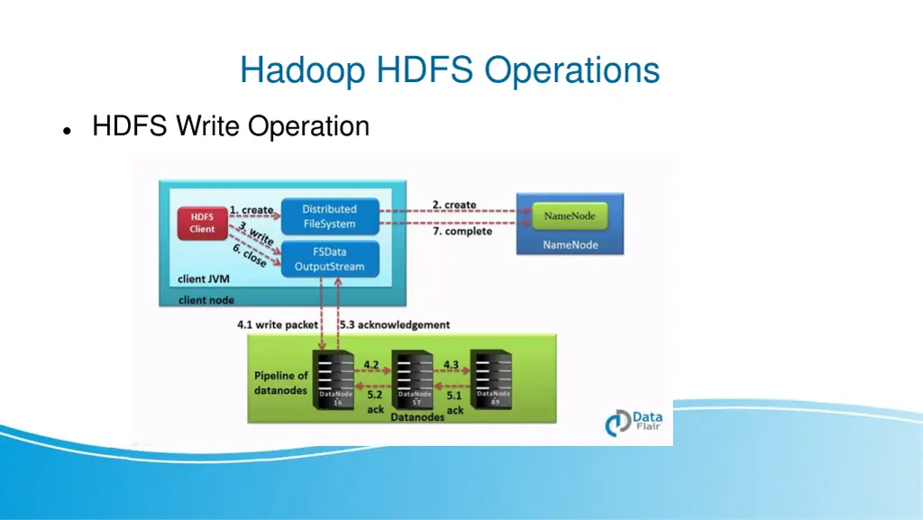 hadoop hdfs operations 1