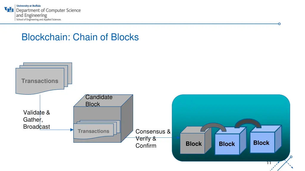 blockchain chain of blocks