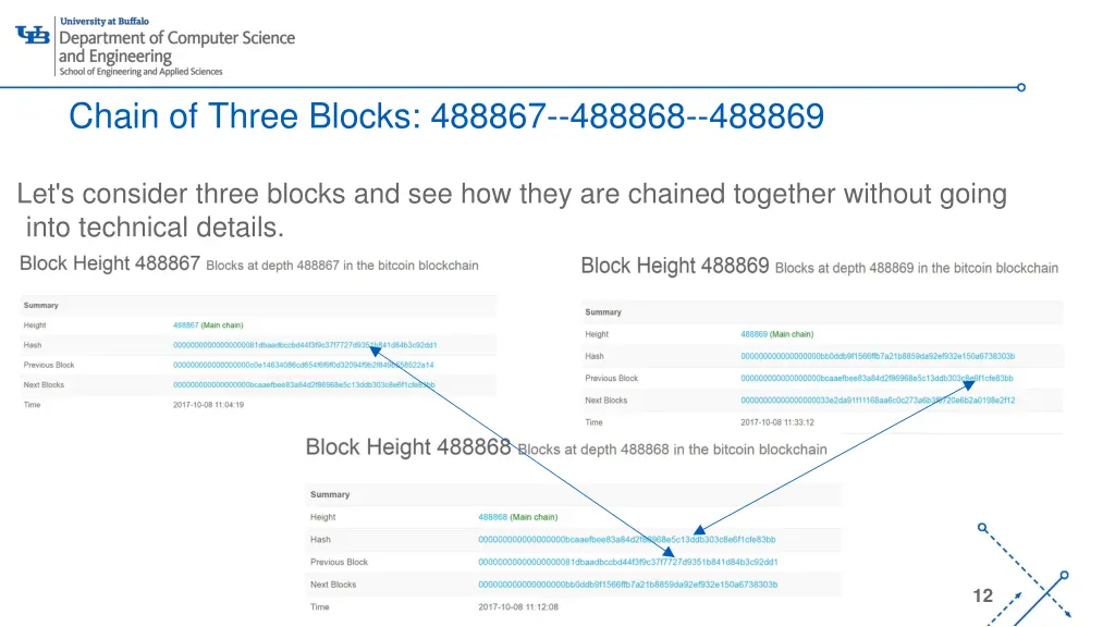 chain of three blocks 488867 488868 488869