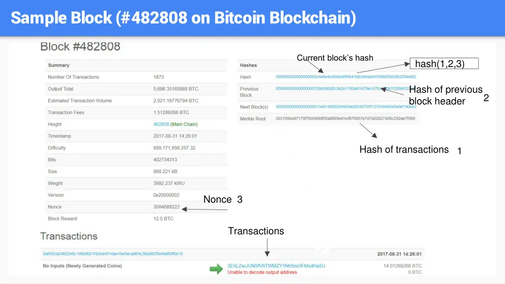 sample block 482808 on bitcoin blockchain