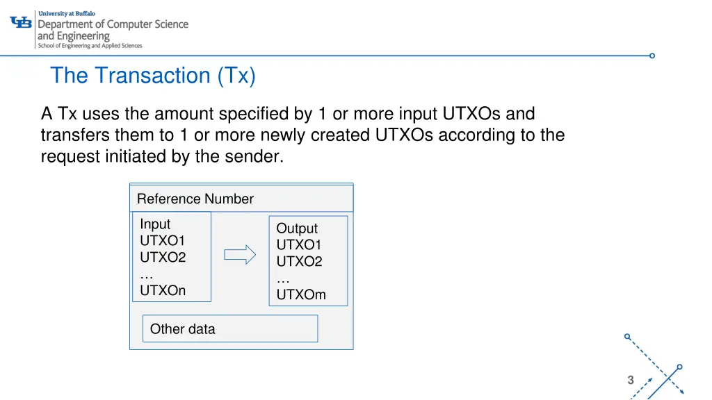 the transaction tx