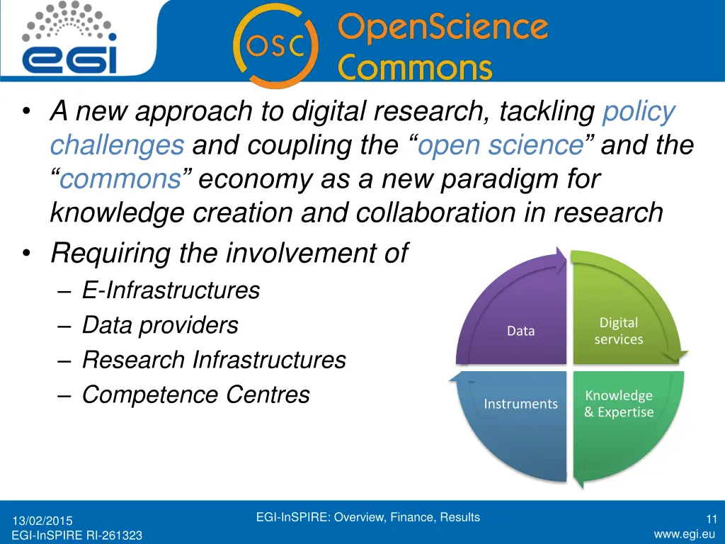 a new approach to digital research tackling