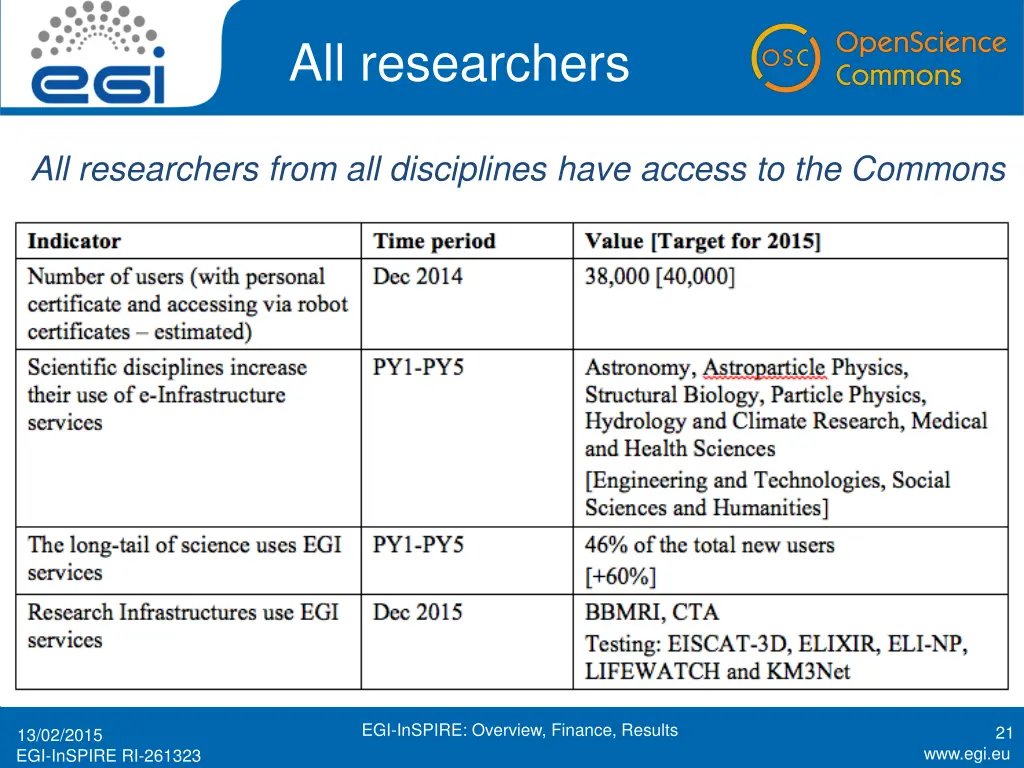 all researchers