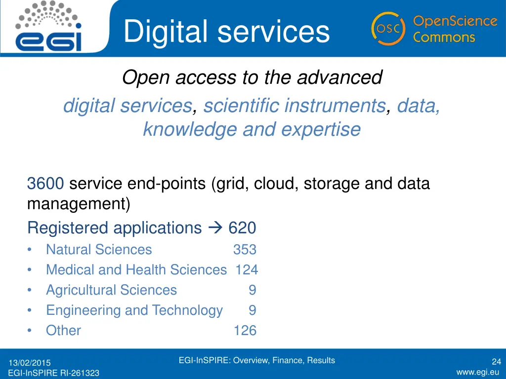 digital services