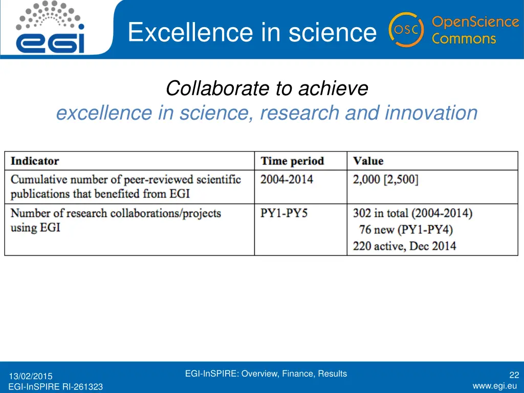 excellence in science