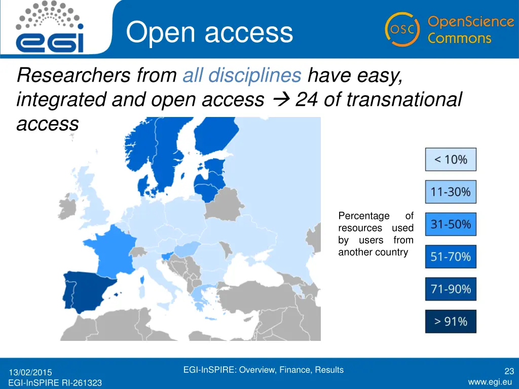 open access