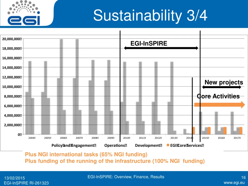 sustainability 3 4