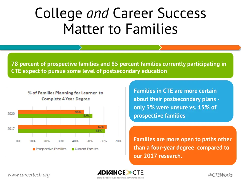 college and career success matter to families
