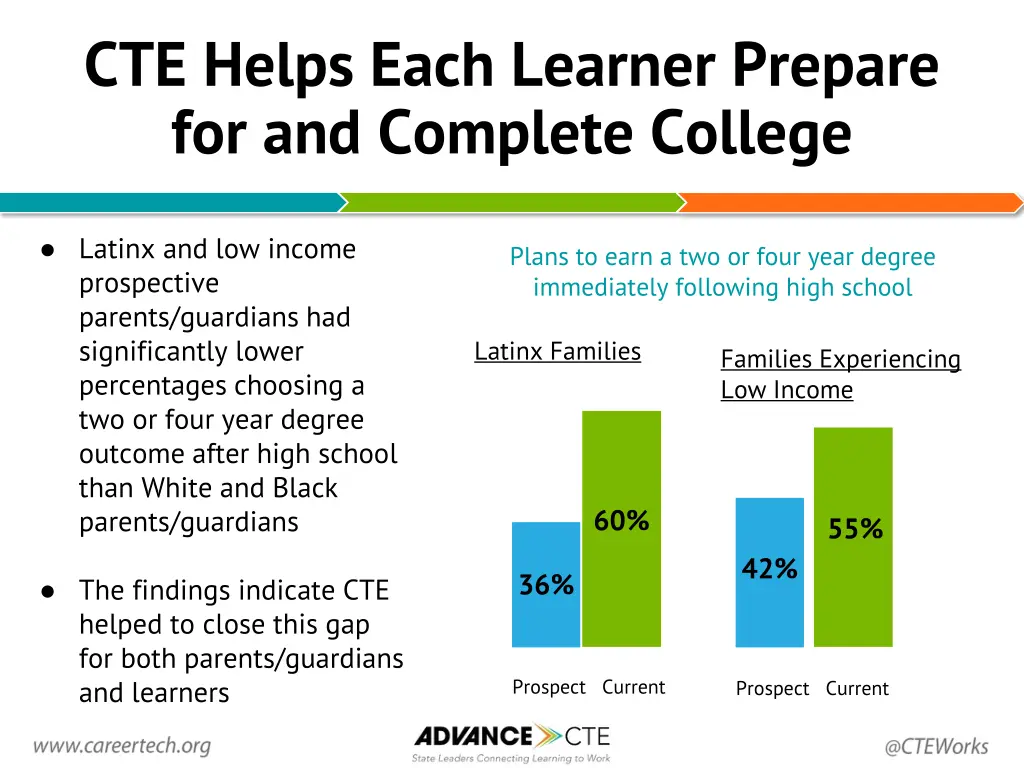 cte helps each learner prepare for and complete