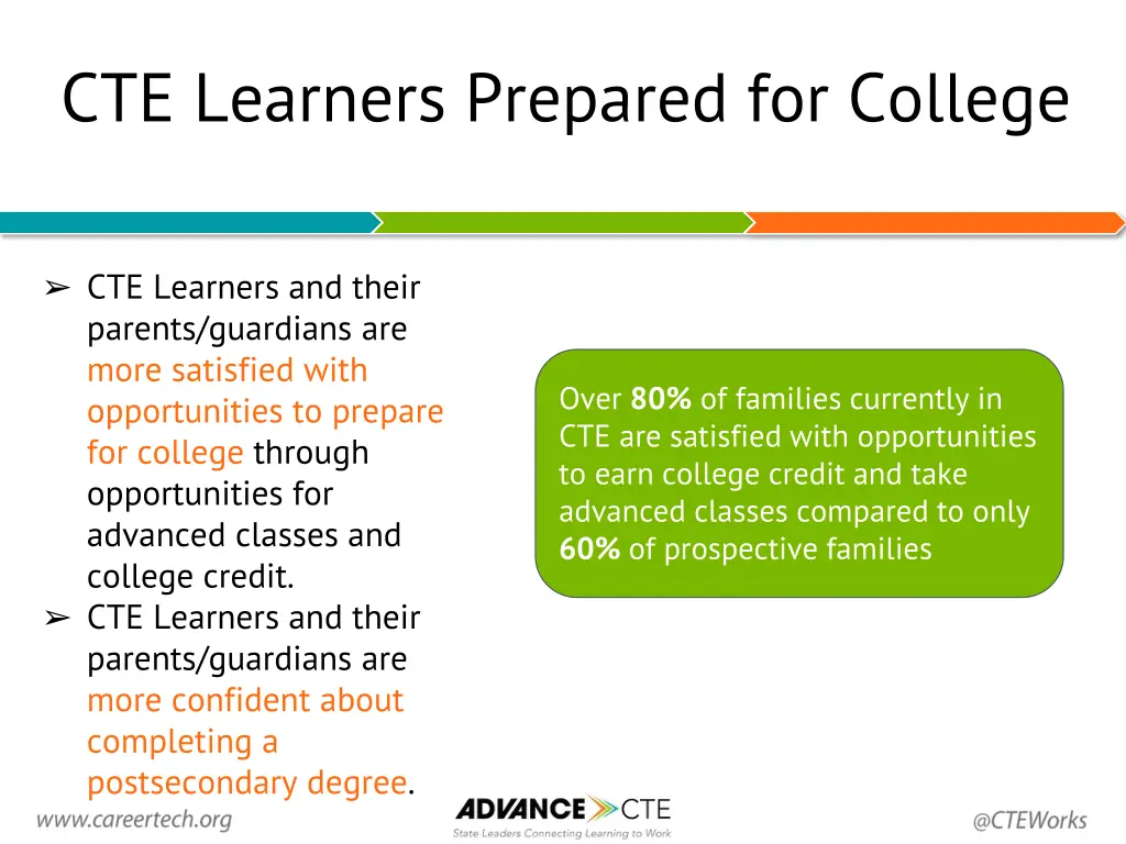 cte learners prepared for college