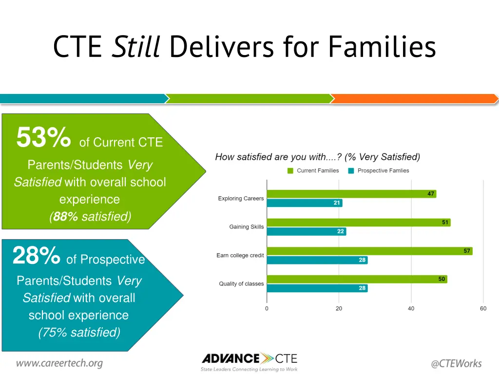 cte still delivers for families
