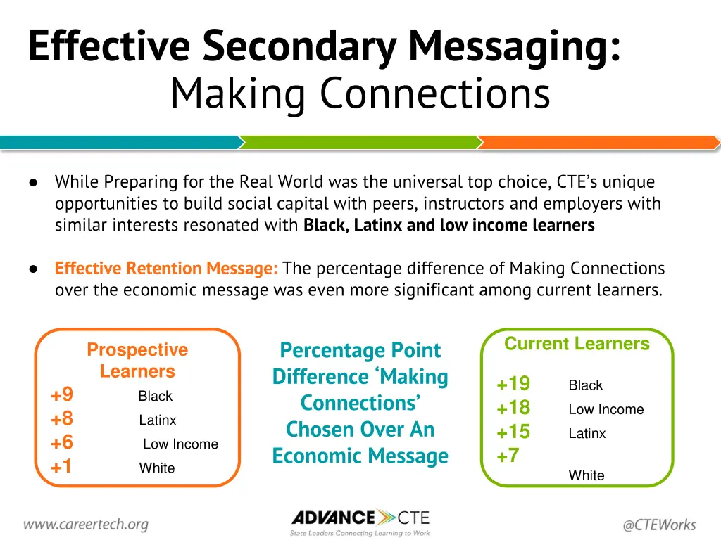 effective secondary messaging making connections