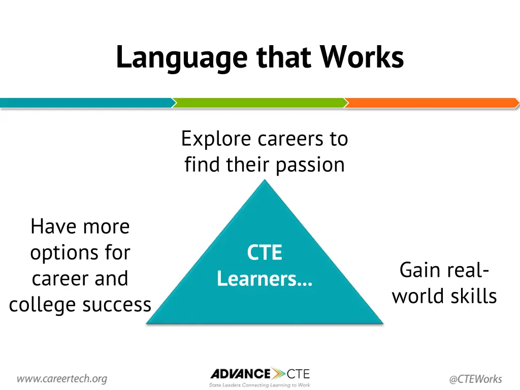 language that works 1