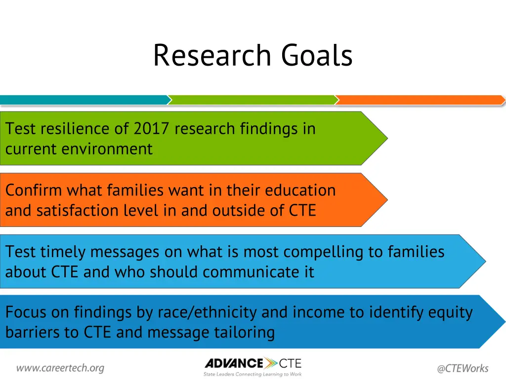 research goals