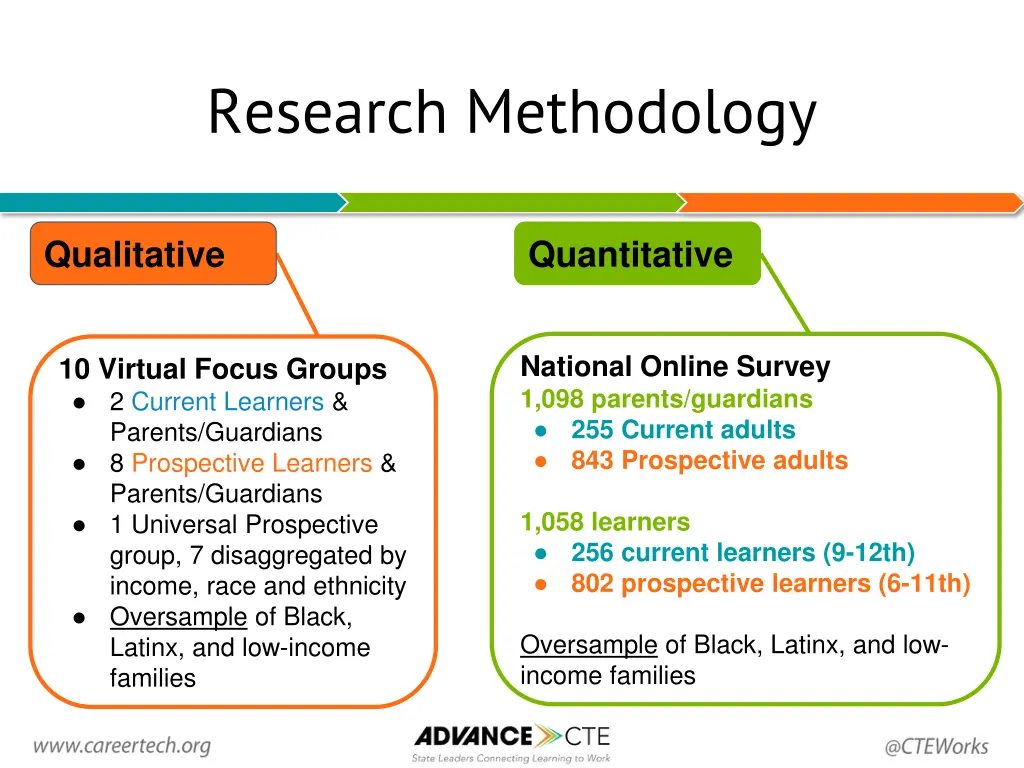 research methodology