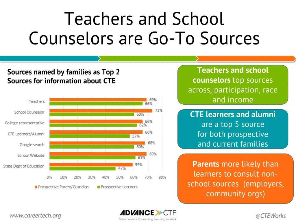 teachers and school counselors are go to sources